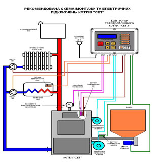 Схема підключення твердопаливного котла СЕТ