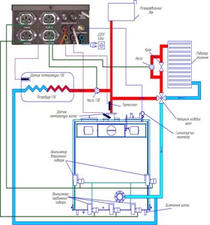 Схема підключення твердопаливного котла СЕТ