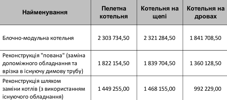 модули отопительные, Проект блочной котельной на твердом топливе, блочная котельная на твердом топливе, мобильная котельная на твердом топливе СЕТ, мини котельные на твердом топливе, твердотопливная котельная СЕТ, модульные котельные на твердом топливе СЕТ, модульные котельные на твердом топливе цена, проект котельной на твердом топливе, Твердотопливные модульные котельные СЕТ, КОТЕЛЬНЫЕ ТВЕРДОТОПЛИВНЫЕ, котельні на твердому паливі СЕТ, блочно модульна котельня СЕТ, котельня на дровах СЕТ, котельня на трісці, котельня на пелетах СЕТ, Блочно модульна твердопаливна котельня СЕТ, Модульні котельні на твердому паливі в Україні, твердопаливні модульні котельні установки СЕТ, Модульна котельня СЕТ, Котельні установки СЕТ, Модульна котельня на твердому паливі СЕТ, блочно-модульні котельні на твердому паливі СЕТ, Блокова котельня СЕТ, блочно-модульні котельні СЕТ, модульні котельні на твердому паливі СЕТ, модульні котельні на дровах і деревних відходах СЕТ, модулі опалювальні, Проект блокової котельні на твердому паливі,