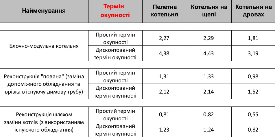 модульні котельні на твердому паливі ціна, проект котельні на твердому паливі, Твердопаливні модульні котельні СЕТ, кОТЕЛЬНІ ТВЕРДОПАЛИВНІ, промышленные твердотопливные котлы СЕТ, большие промышленные твердотопливные котлы СЕТ, промышленные твердотопливные котлы большой мощности СЕТ, котел твердотопливный длительного горения промышленный, промышленные твердотопливные котлы цена, промышленный твердотопливный котел СЕТ отопления, котел производственный, промышленные котлы +на твердом топливе, промышленные водогрейные котлы СЕТ +на твердом топливе, Промышленные твердотопливные котлы СЕТ Украина, Промышленные твердотопливные котлы СЕТ отопления, Промышленные твердотопливные котлы СЕТ в Украине, промышленные твердотопливные котлы СЕТ украина, твердотопливный котел СЕТ промышленный, промислові твердопаливні котли СЕТ, великі промислові твердопаливні котли СЕТ, промислові твердопаливні котли великої потужності СЕТ