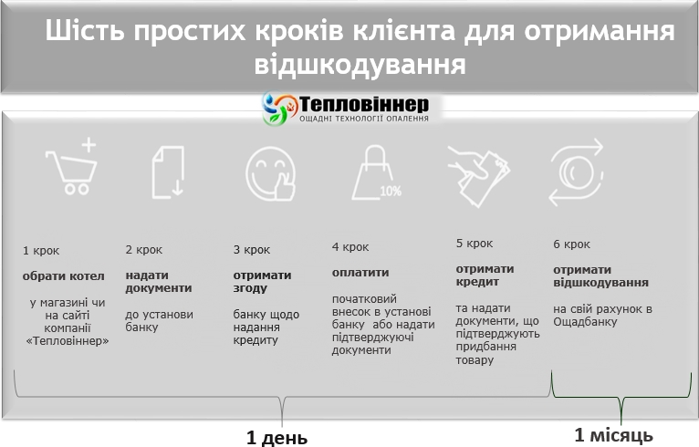ощадбанк котел, кредит від ощадбанку на твердопаливний котел, державний кредит на котел, ощадбанк программа кредитования котлов, теплий кредит від ощадбанку 2016, енергозберігаючий кредит ощадбанк, ощадбанк програма енергозбереження, Кредитування на придбання енергозберігаючих товарів, кредит ощадбанку на котли, ощадбанк кредити на котли, кредитна програма ощадний дім, ощадний дім, державна програма ощадний дім, Компенсація на придбання твердопаливного або електричного котла, Котел в кредит через Ощадбанк, Твердотопливный котел в кредит, ощадбанк кредит на твердопаливний котел, ощадбанк кредиты на котлы, ощадбанк программа кредитования котлов, Как получить кредит на новый отопительный котел, твердотопливные котлы кредит, купить твердотопливный котел в кредит, кредит ощадбанка на твердотопливные котлы, кредит на твердопаливний котел, кредит на твердопаливний котел, кредитный калькулятор, кредит тепла оселя, кредит тепла оселя укргазбанк, кредит тепла оселя 2016, тепла оселя кредит, твердотопливные котлы в кредит киев, Купить твердотопливный котел в кредит от ОЩАДБАНКА, Котел твердотопливный в кредит в Украине, кредит на котел в ощадбанке, державний кредит на котел, котлы в кредит, тепла оселя укргазбанк, державна програма тепла оселя, тепла оселя программа, тепла оселя кредит, державна програма тепла оселя ощадбанк, Державна підтримка енергозбереження, Пільгове кредитування для населення, Енергоефективне обладнання, програма кредитування енергозбереження, державна програма енергозбереження 2016, програма енергозбереження для населення, програма енергозбереження для населення львівщини, державна програма енергозбереження україни, Як отримати кредит на енергозбереження за державною програмою енергоефективності, Як отримати кредит на котел від держави, державна програма енергозбереження укргазбанк, програма енергозбереження в україні, програма енергозбереження для населення, програма енергозбереження та енергоефективності, кредит на котел Київ, купить котел в кредит від укргазбанка, енергоефективний кредит, твердопаливні котли сет, грінбернер купить в кредит