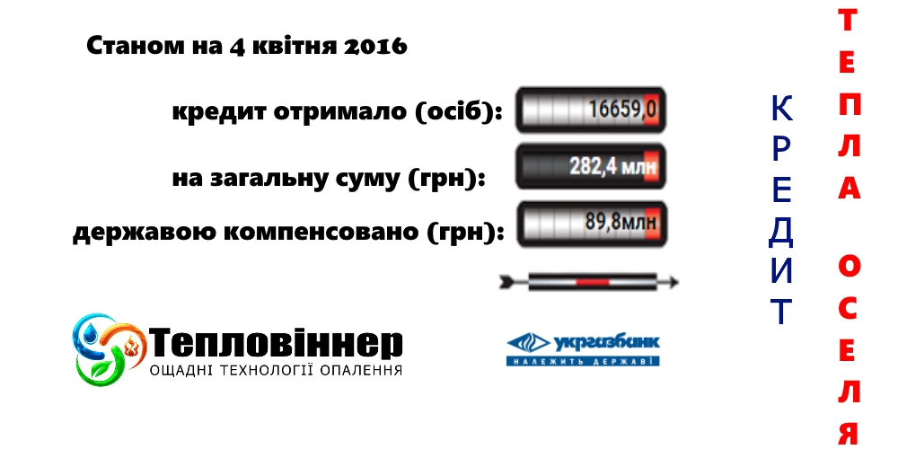 твердотопливные котлы кредит, купить твердотопливный котел в кредит, кредит укргазбанка на твердотопливные котлы, кредит на твердопаливний котел, кредит на твердопаливний котел, кредитный калькулятор, кредит тепла оселя, кредит тепла оселя укргазбанк, кредит тепла оселя 2016, тепла оселя кредит, твердотопливные котлы в кредит киев, Купить твердотопливный котел в кредит от ОЩАДБАНКА, Котел твердотопливный в кредит в Украине, кредит на котел в ощадбанке, державний кредит на котел, котлы в кредит, тепла оселя укргазбанк, державна програма тепла оселя, тепла оселя программа, тепла оселя кредит, державна програма тепла оселя ощадбанк, Державна підтримка енергозбереження, Пільгове кредитування для населення, Енергоефективне обладнання, програма кредитування енергозбереження, державна програма енергозбереження 2016, програма енергозбереження для населення, програма енергозбереження для населення львівщини, державна програма енергозбереження україни, Як отримати кредит на енергозбереження за державною програмою енергоефективності, Як отримати кредит на котел від держави, державна програма енергозбереження укргазбанк, програма енергозбереження в україні, програма енергозбереження для населення, програма енергозбереження та енергоефективності, кредит на котел Київ, купить котел в кредит від укргазбанка, енергоефективний кредит, твердопаливні котли сет, грінбернер купить в кредит