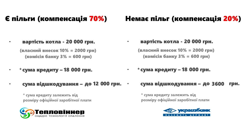 твердотопливные котлы кредит, купить твердотопливный котел в кредит, кредит укргазбанка на твердотопливные котлы, кредит на твердопаливний котел, кредит на твердопаливний котел, кредитный калькулятор, кредит тепла оселя, кредит тепла оселя укргазбанк, кредит тепла оселя 2016, тепла оселя кредит, твердотопливные котлы в кредит киев, Купить твердотопливный котел в кредит от ОЩАДБАНКА, Котел твердотопливный в кредит в Украине, кредит на котел в ощадбанке, державний кредит на котел, котлы в кредит, тепла оселя укргазбанк, державна програма тепла оселя, тепла оселя программа, тепла оселя кредит, державна програма тепла оселя ощадбанк, Державна підтримка енергозбереження, Пільгове кредитування для населення, Енергоефективне обладнання, програма кредитування енергозбереження, державна програма енергозбереження 2016, програма енергозбереження для населення, програма енергозбереження для населення львівщини, державна програма енергозбереження україни, Як отримати кредит на енергозбереження за державною програмою енергоефективності, Як отримати кредит на котел від держави, державна програма енергозбереження укргазбанк, програма енергозбереження в україні, програма енергозбереження для населення, програма енергозбереження та енергоефективності, кредит на котел Київ, купить котел в кредит від укргазбанка, енергоефективний кредит, твердопаливні котли сет, грінбернер купить в кредит
