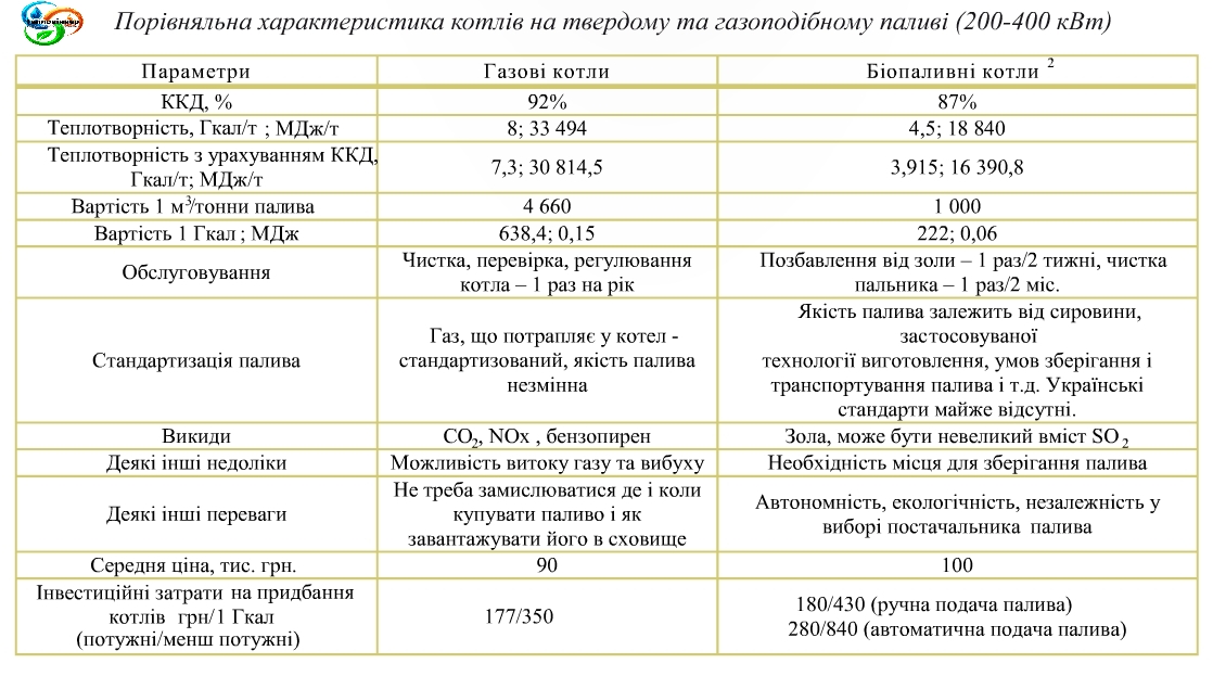 Твердотопливный котел СЕТ, котел на дрова Гринбернер, котел на твердом топливе СЕТ, пеллетный котел СЕТ, котел на пеллетах СЕТ, автоматический пеллетный котел СЕТ, водогрейный котел ГРИНБЕРНЕР на твердом топливе, промышленные твердотопливные котлы СЕТ, украинские твердотопливные котлы, твердотопливные котлы большой мощности, производство твердотопливных котлов, стальные твердотопливные котлы, твердотопливные котлы СЕТ для дома, котел на дровах для хати, промышленные отопительные котлы СЕТ, промышленные пеллетные котлы, твердопаливні котли Україна, твердопаливні котли Україна, котли на дровах, опалювальна техніка Україна, котли сет, котли грінбернер, пелетні котли, промислові твердопаливні котли, автоматичні твердопаливні котли, твердопаливні котли Київ, українські твердопаливні котли, твердопаливні котли від українського виробника, твердопаливні котли низька ціна, котли +на тверде паливо, котли на твердому паливі