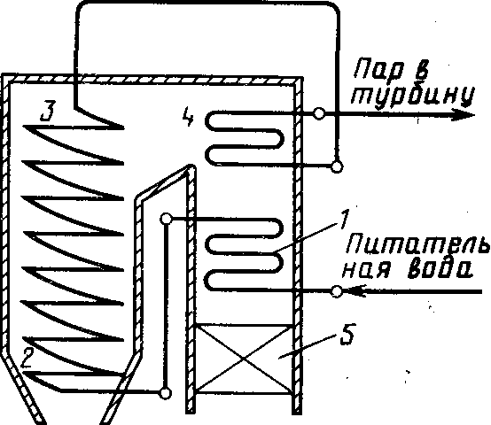 прямоточний твердопаливний котел, котел СЕТ, котел на тверде палива, котел опалення
