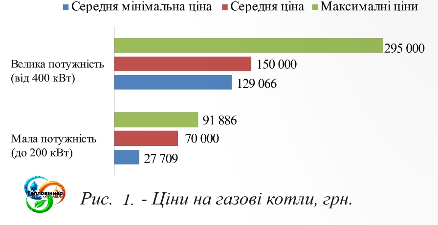 Твердотопливный котел СЕТ, котел на дрова Гринбернер, котел на твердом топливе СЕТ, пеллетный котел СЕТ, котел на пеллетах СЕТ, автоматический пеллетный котел СЕТ, водогрейный котел ГРИНБЕРНЕР на твердом топливе, промышленные твердотопливные котлы СЕТ, украинские твердотопливные котлы, твердотопливные котлы большой мощности, производство твердотопливных котлов, стальные твердотопливные котлы, твердотопливные котлы СЕТ для дома, котел на дровах для хати, промышленные отопительные котлы СЕТ, промышленные пеллетные котлы, твердопаливні котли Україна, твердопаливні котли Україна, котли на дровах, опалювальна техніка Україна, котли сет, котли грінбернер, пелетні котли, промислові твердопаливні котли, автоматичні твердопаливні котли, твердопаливні котли Київ, українські твердопаливні котли, твердопаливні котли від українського виробника, твердопаливні котли низька ціна, котли +на тверде паливо, котли на твердому паливі