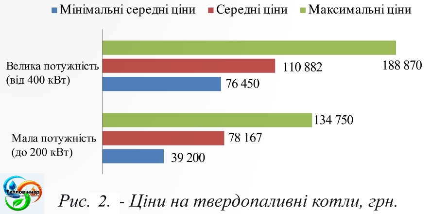 Твердотопливный котел СЕТ, котел на дрова Гринбернер, котел на твердом топливе СЕТ, пеллетный котел СЕТ, котел на пеллетах СЕТ, автоматический пеллетный котел СЕТ, водогрейный котел ГРИНБЕРНЕР на твердом топливе, промышленные твердотопливные котлы СЕТ, украинские твердотопливные котлы, твердотопливные котлы большой мощности, производство твердотопливных котлов, стальные твердотопливные котлы, твердотопливные котлы СЕТ для дома, котел на дровах для хати, промышленные отопительные котлы СЕТ, промышленные пеллетные котлы, твердопаливні котли Україна, твердопаливні котли Україна, котли на дровах, опалювальна техніка Україна, котли сет, котли грінбернер, пелетні котли, промислові твердопаливні котли, автоматичні твердопаливні котли, твердопаливні котли Київ, українські твердопаливні котли, твердопаливні котли від українського виробника, твердопаливні котли низька ціна, котли +на тверде паливо, котли на твердому паливі